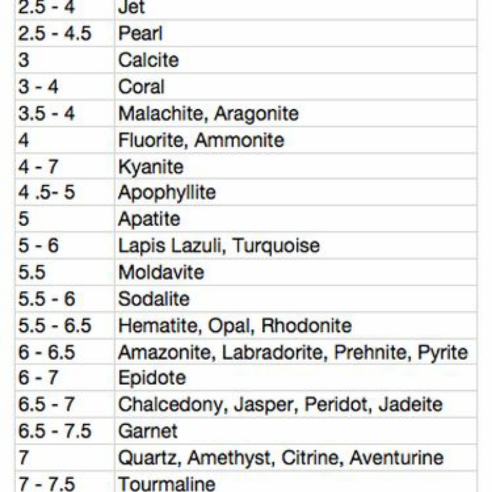 Mohs Hardness Scale
